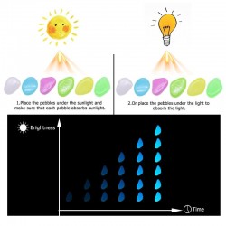 25 pieces / 50 pieces - glow in the dark garden pebblesSolar lighting