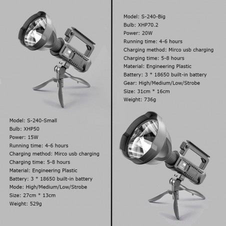 Powerful LED Flashlight - Portable - XHP70.2 - USB RechargeableTorches