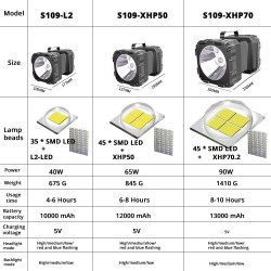 Super bright - led - double head - flashlightTorches