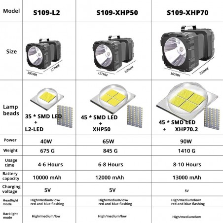 Super bright - led - double head - flashlightTorches
