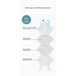 KN95 - antibacterial face / mouth protective masks - 4-layer - air valve - reusable - 10 - 20 - 50 - 100 piecesMouth masks