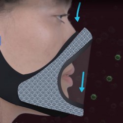 Transparent face / mouth cover - protective mask with openable mouth visorMouth masks