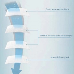 PM2.5 - mouth / face protective mask - cottonMouth masks