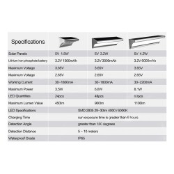 24 / 48 / 60 LED solar light - radar motion sensor - aluminum wall lamp - waterproofSolar lighting
