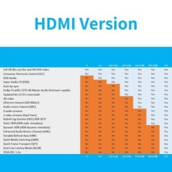 Micro HDMI to HDMI cable - 2.1 3D 8K 1080P - high speed - for GoPro Hero 7 6 5 / Sony A6000 / Nikon / Canon camerasCables