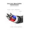 Ugreen - USB type-C cable - fast charging - 6A / 5A - 100W - 480MbpsCables