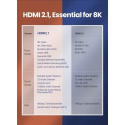 Ugreen - HDMI 2.1 cable - 8K/60Hz / 4K/120Hz - 48Gbps - HDR10 / HDCP2.2Cables