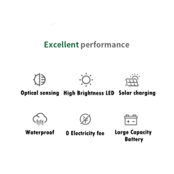 Solar LED garden lamp - lawnlights - landscape lighting - waterproofSolar lighting