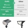 Solar powered lights - landscape spotlights - 3 lighting modes - 92 LED - IP67 waterproofSolar lighting