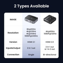 UGREEN - HDMI 2.1 splitter switch - 2 in 1 switcher - 4K - 8KHDMI switchers