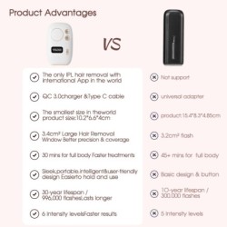 Laser hair removal - IPL epilator - 6-level - USB - 996.000 flashes - APP controlHair removal