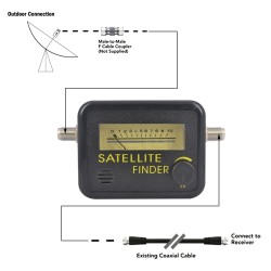 Original Satfinder - satellite finder - signal meter - digital signal amplifierSatellite Receiver