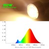 LED bulb - plant grow light - full spectrum - hydroponic - E27 - 100W - 150W - 300WGrow Lights