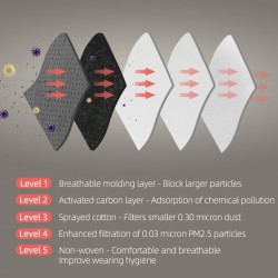 Protective face / mouth mask - KN95 - with PM25 filter - air valve - anti bacterialMouth masks