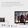 Robotsky - HDMI to VGA adapter - digital converter - 1080PCables