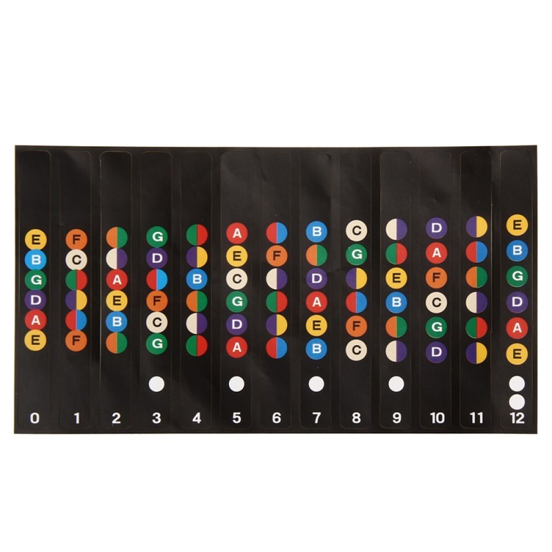 Guitar fretboard notes map - stickersGuitars