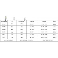 LED lamp bulb - SMD 5730 - 220V - E14 - E27Bulbs