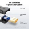 HDMI cable extender - 4K - 2.0 female to female connector - for PS4/3 - TVHDMI switchers
