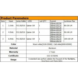 E10 - LED flashlight bulbE10