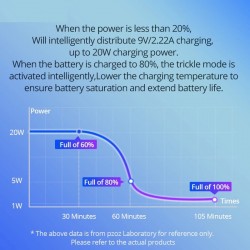 20W - PD - fast charger - USB C - for iPhone / iPadChargers