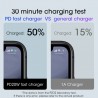 20W - PD - fast charger - USB C - for iPhone / iPadChargers
