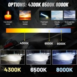 Dualvision LED Headlight - 20000LM 120W - 4300K 6500K 8000K PTFH1