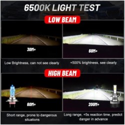 Dualvision LED Headlight - 20000LM 120W - 4300K 6500K 8000K PTFH1