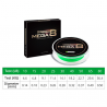 Mega8 super strong 274M 8 strands weaves PE braided fishing line rope multifilamentLines
