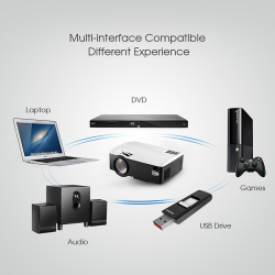 LED 1800L - support full HD - mini projectorProjectors