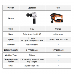 Tissue massage gun - muscle pain management after training exercisingMassage