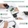 USB 3.0 to SATA converter adapterCables